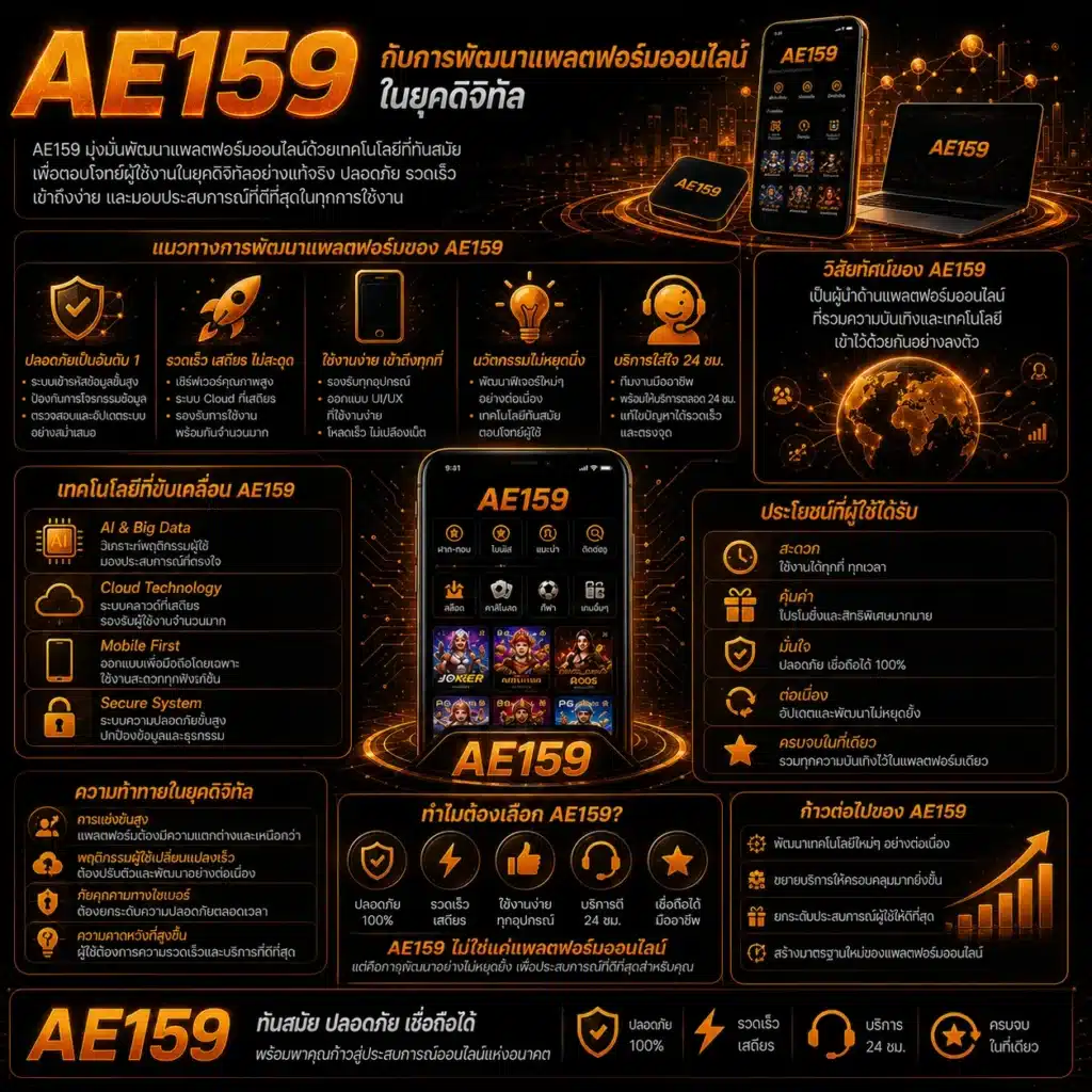 AE159 กับการพัฒนาแพลตฟอร์มออนไลน์ในยุคดิจิทัล