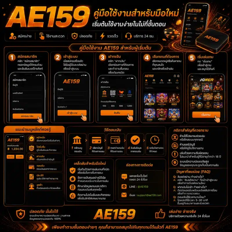 คู่มือใช้งาน AE159 สำหรับผู้ที่เพิ่งเริ่มต้นใช้งานครั้งแรก