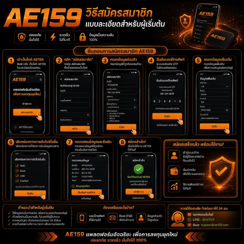 วิธีสมัครสมาชิก AE159 แบบละเอียดสำหรับผู้เริ่มต้น